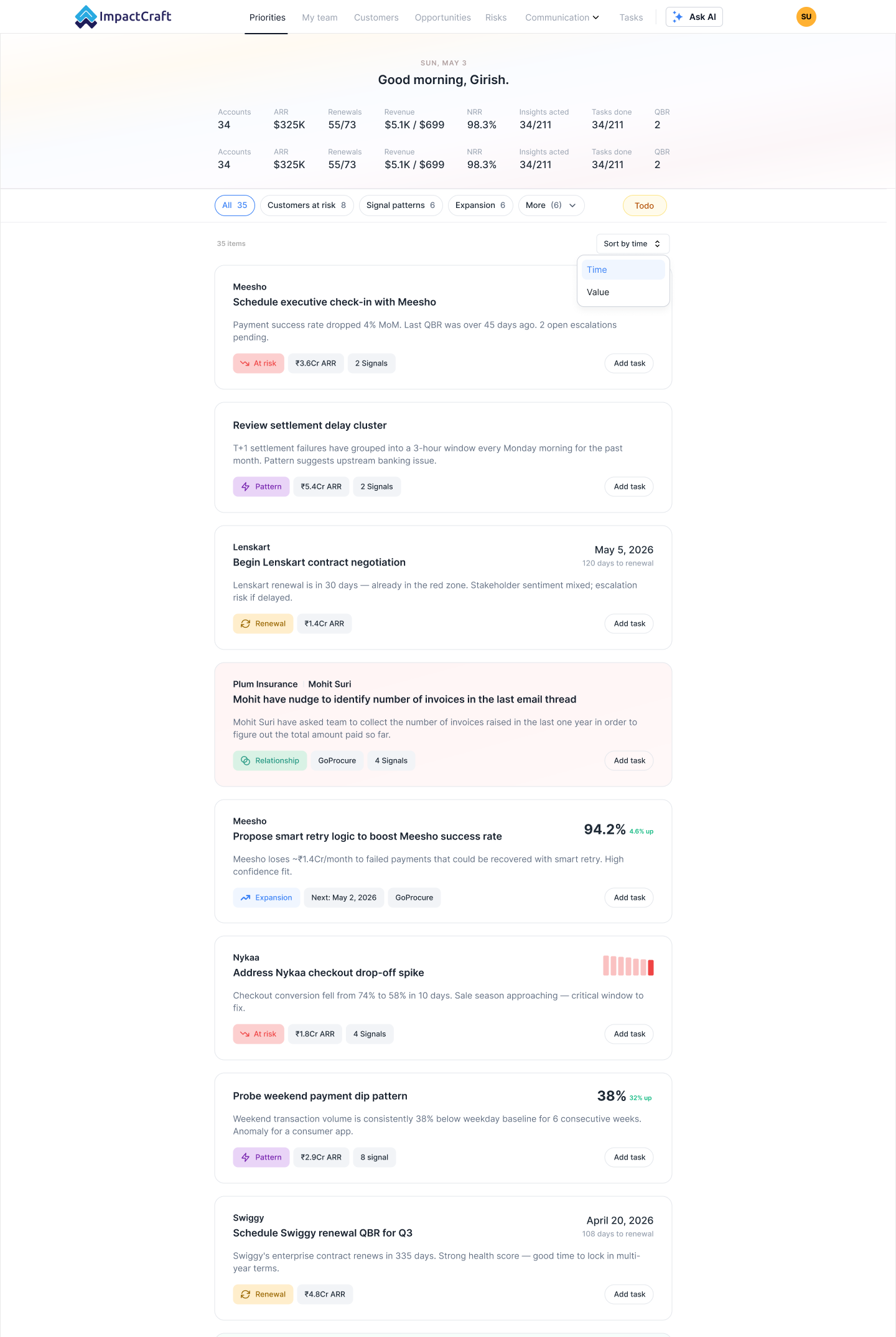 The final priority feed — segmented, ranked, personalisable and action-first